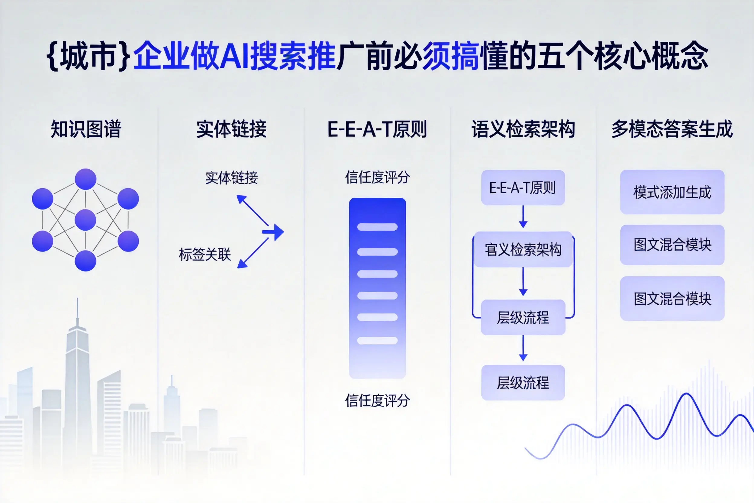 龙井企业做AI搜索推广前必须搞懂的五个核心概念