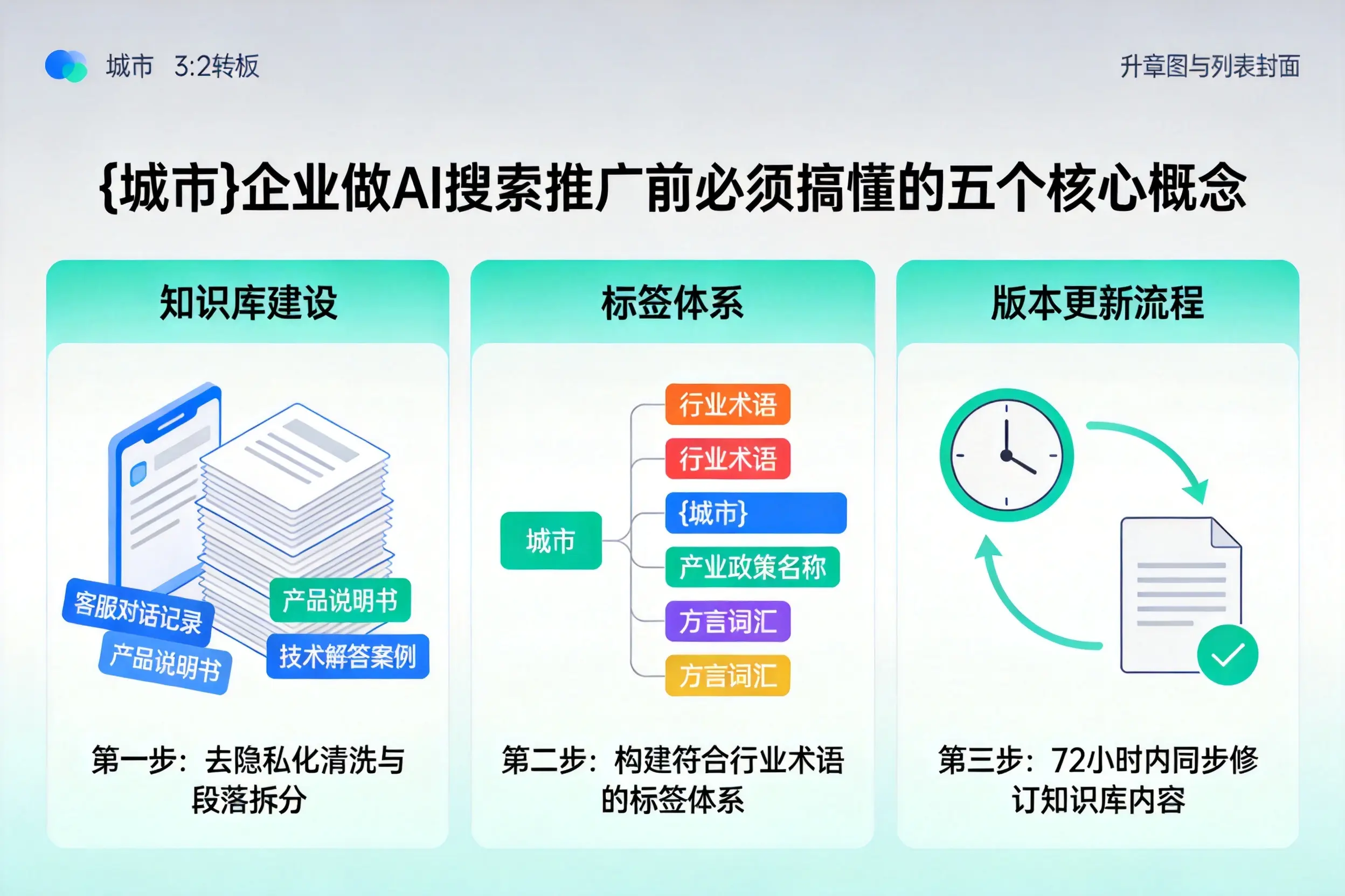 龙井企业做AI搜索推广前必须搞懂的五个核心概念